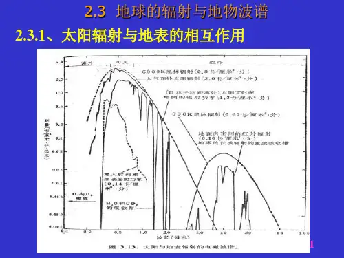 地物波谱测试