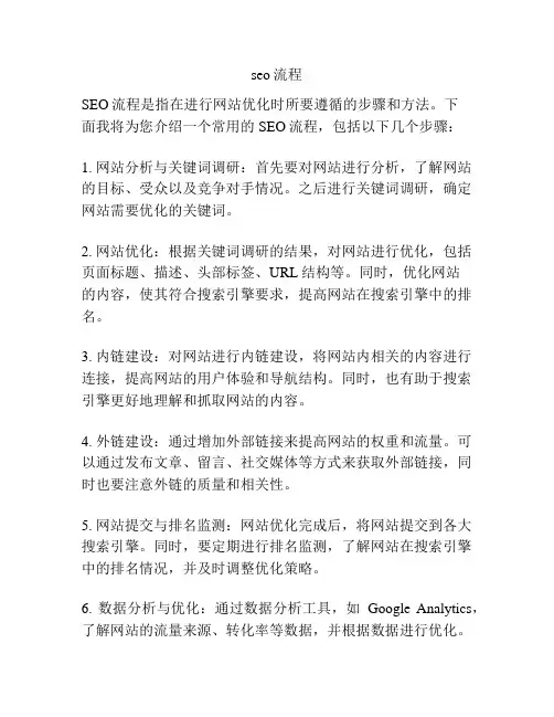 seo流程