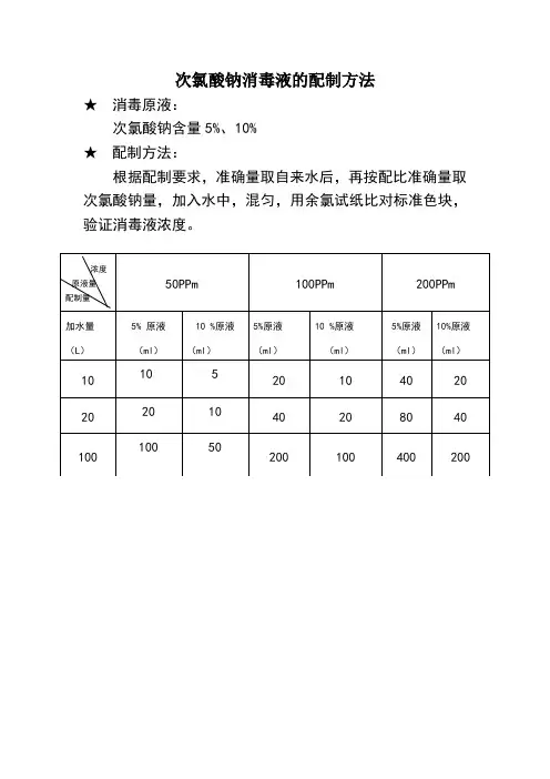 次氯酸钠消毒液的配制方法