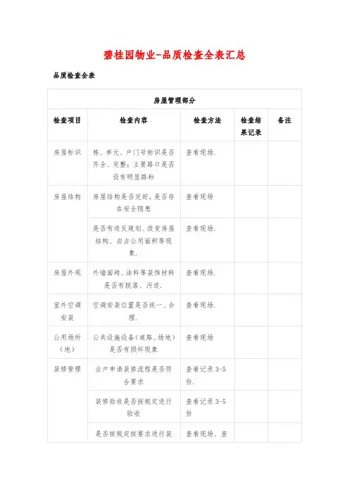 碧桂园物业-品质检查全表汇总