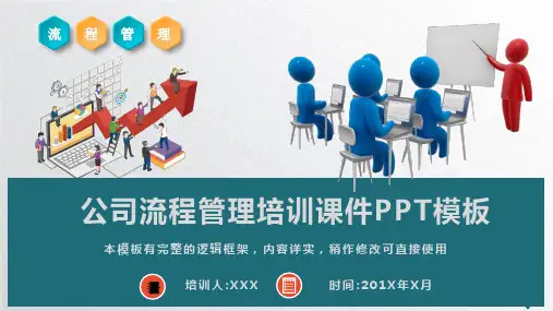 公司流程管理培训课件PPT模板