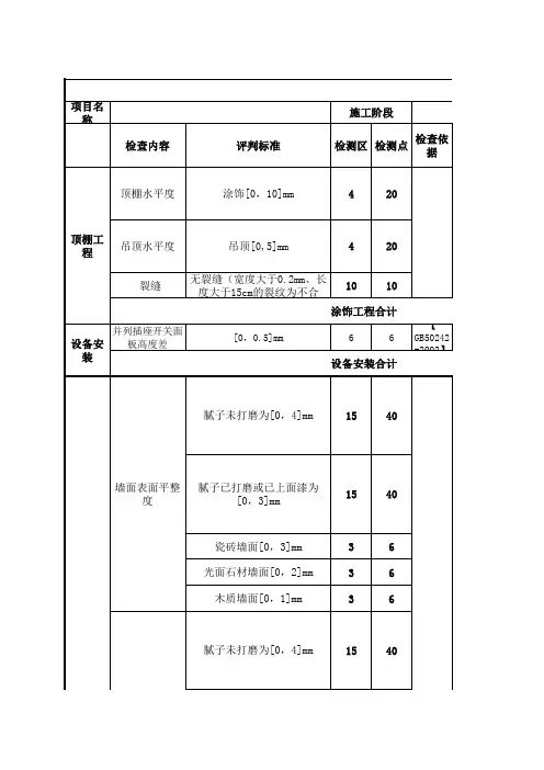 精装修现场实测实量记录表