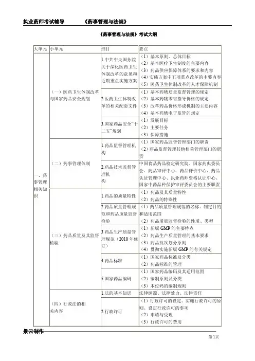 《药事管理与法规》考试大纲