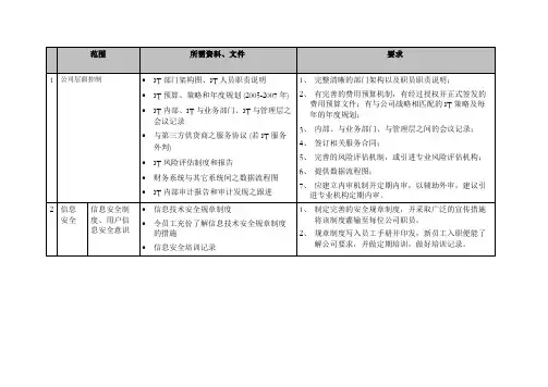 IT审计要求(KPMG)