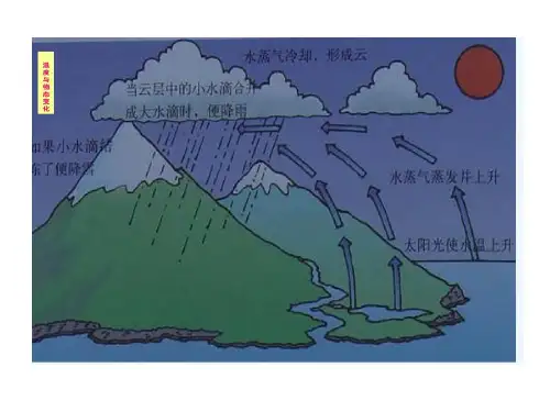 物态变化复习23页PPT