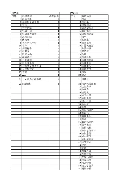 【制造业自动化】_设计依据_期刊发文热词逐年推荐_20140726