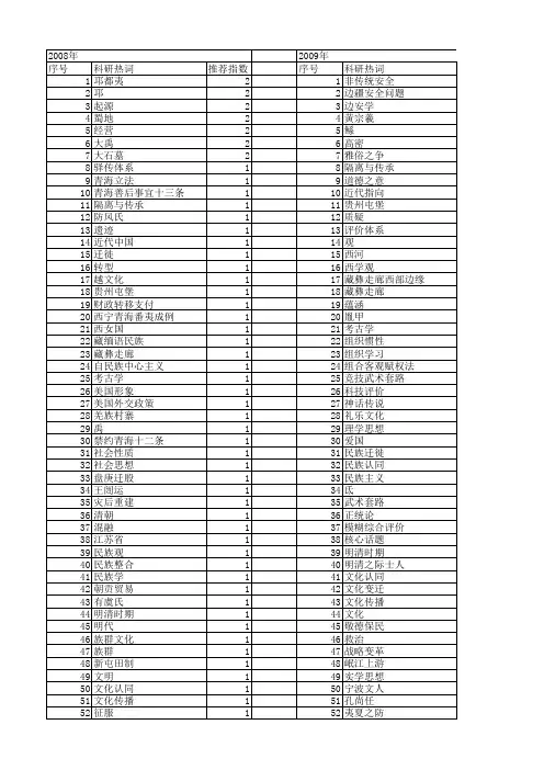 【国家社会科学基金】_夷_基金支持热词逐年推荐_【万方软件创新助手】_20140805
