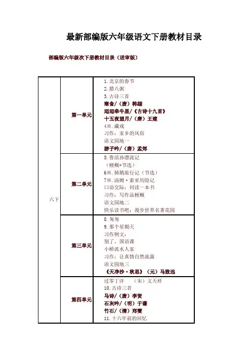2020年春部编本六年级语文下册教材课文目录