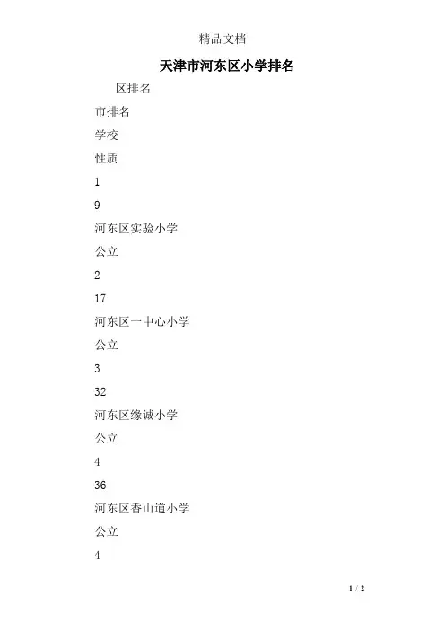 天津市河东区小学排名