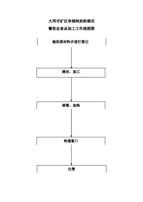 餐饮业食品加工工作流程图
