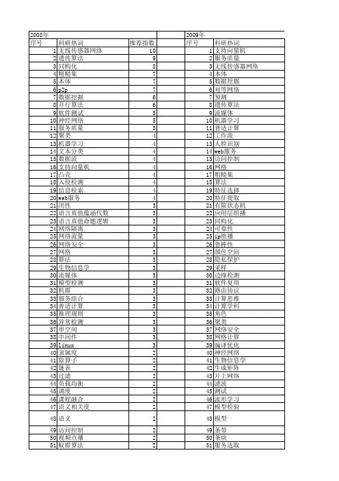 【计算机科学】_计算机应用_期刊发文热词逐年推荐_20140722