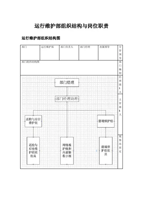 运行维护部组织结构与岗位职责