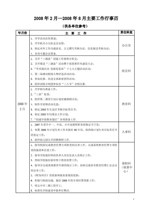 2008年2月—2008年8月主要工作行事历