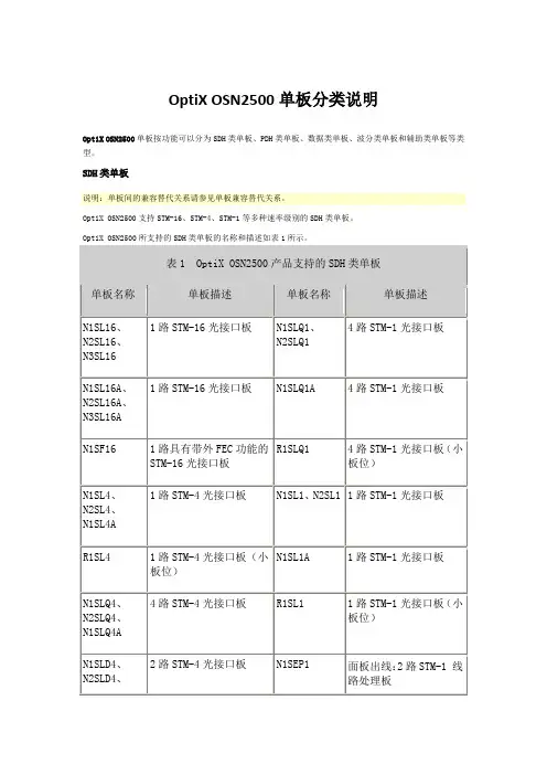 OptiXOSN2500单板分类说明