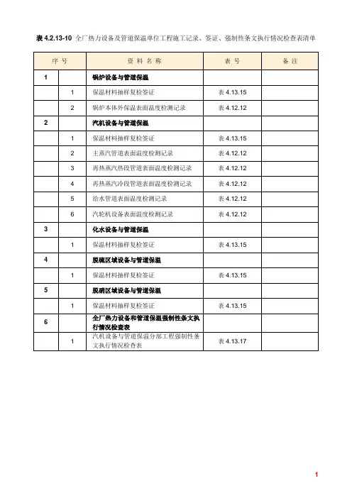 施工记录、签证、强制性条文执行情况检查表清单