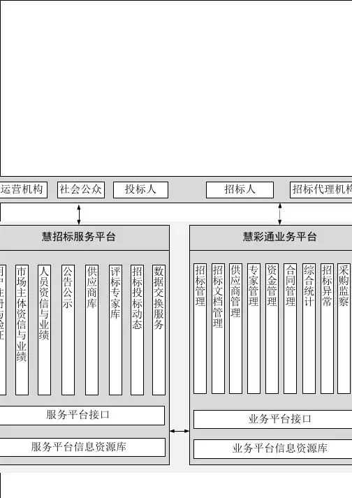 招投标系统架构图