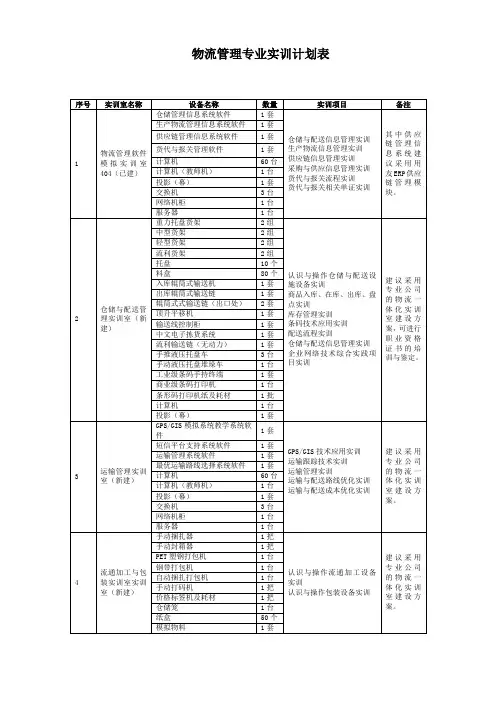物流管理专业人才培养课程安排及实训项目计划表
