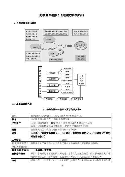 高中地理选修5自然灾害与防治.