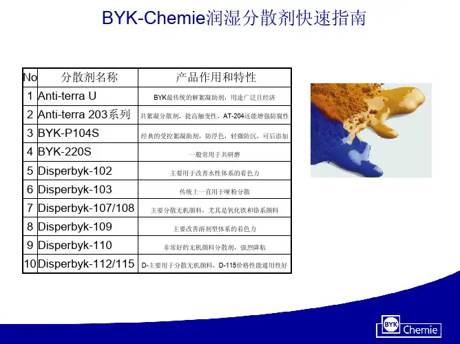 BYK-润湿分散剂快速指南
