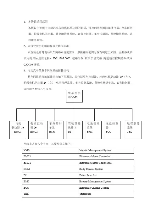 CAN架构