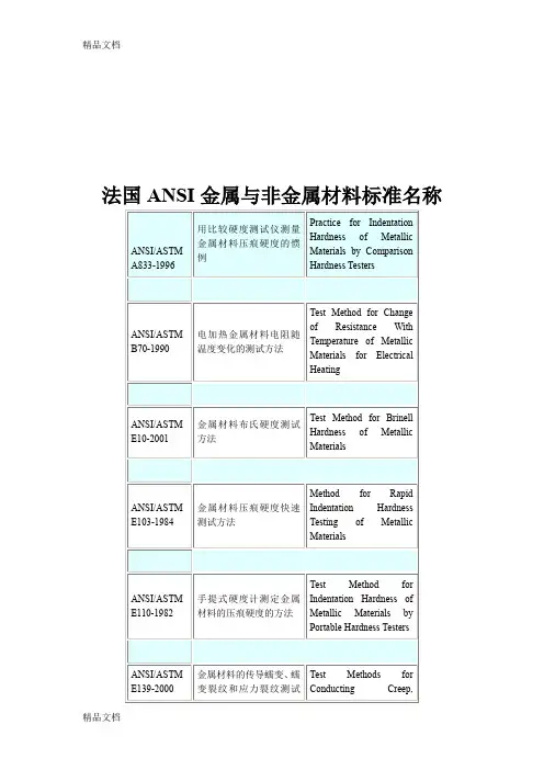 (整理)美国ANSI金属与非金属材料标准名称