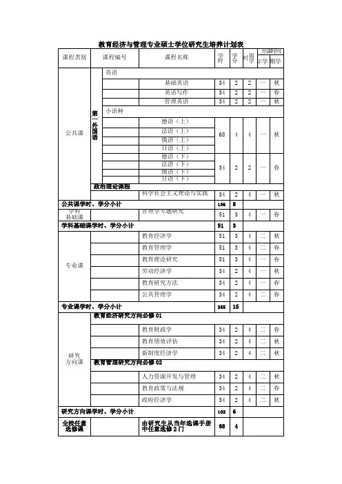 教育经济与管理专业硕士学位研究生培养计划表