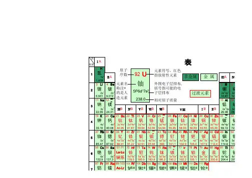 化学元素周期表(高清) 2