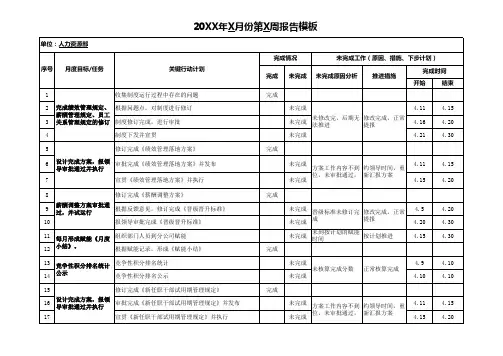 工作周报月报模板