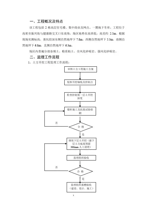 土方工程监理实施细则 2