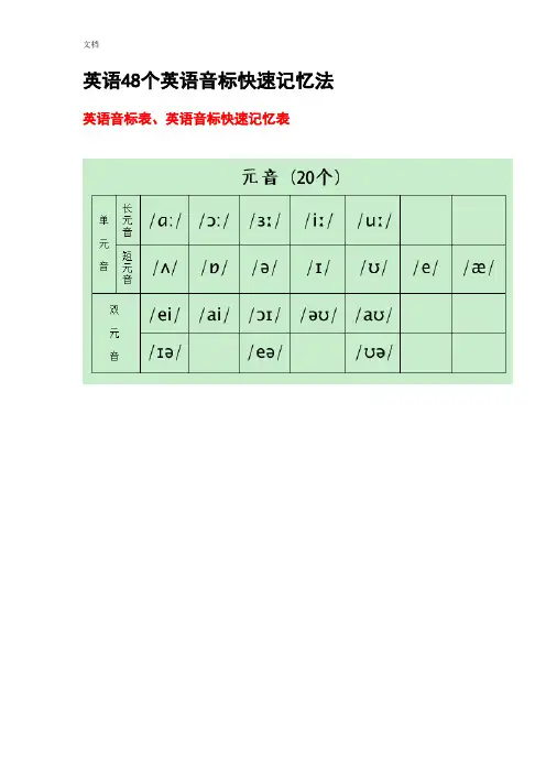 (打印版)英语48个英语音标快速记忆法