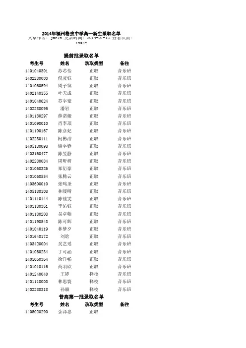 2014年福州格致中学高一新生录取名单