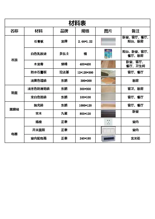 室内设计材料表(附图)