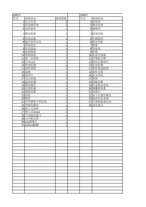 【北京市自然科学基金】_监控系统_基金支持热词逐年推荐_【万方软件创新助手】_20140730