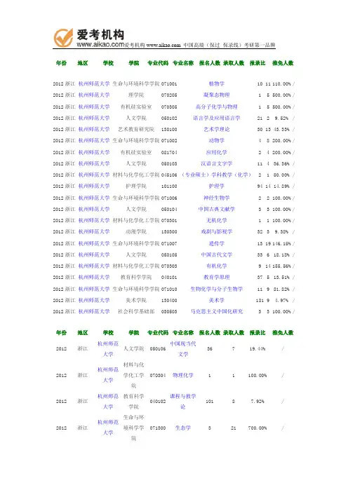 2012年杭州师范大学报录比