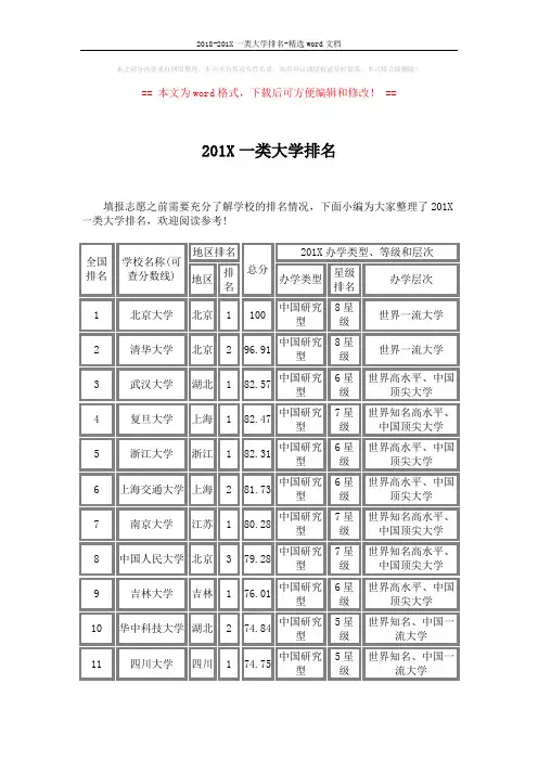 2018-201X一类大学排名-精选word文档 (7页)
