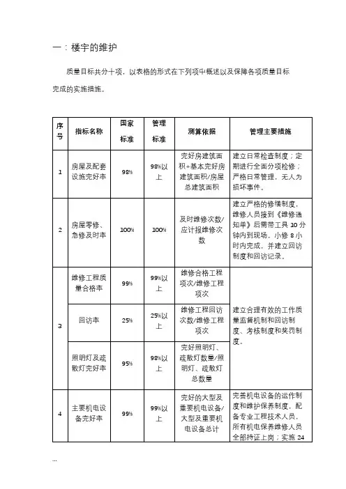 房屋及设备维修养护管理实施方案