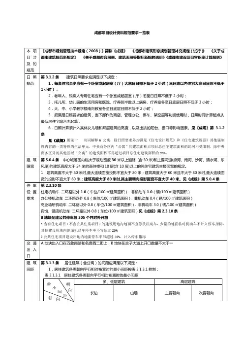 成都项目设计资料规范要求一览表