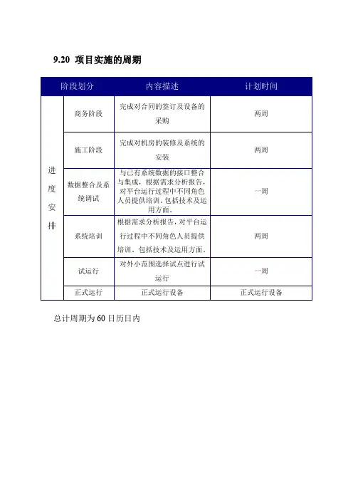 项目实施周期计划