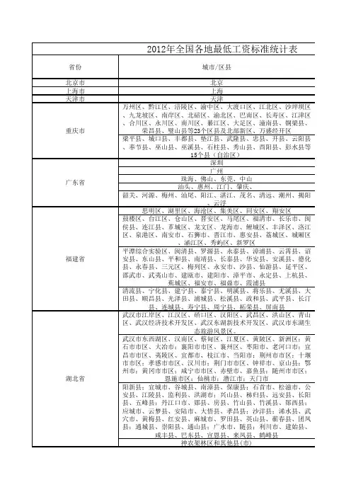 2013-2021年全国各地最低工资标准(包括省市区县)
