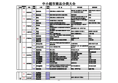 便利店商品分类