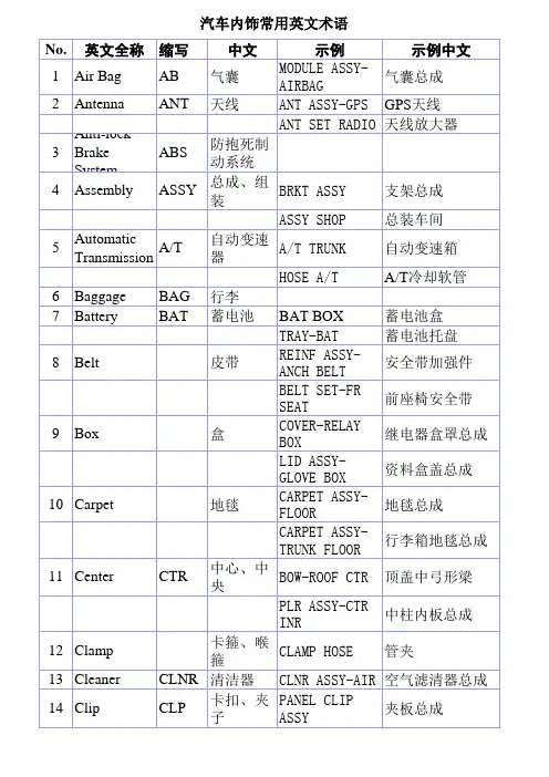汽车零部件英语-20141219