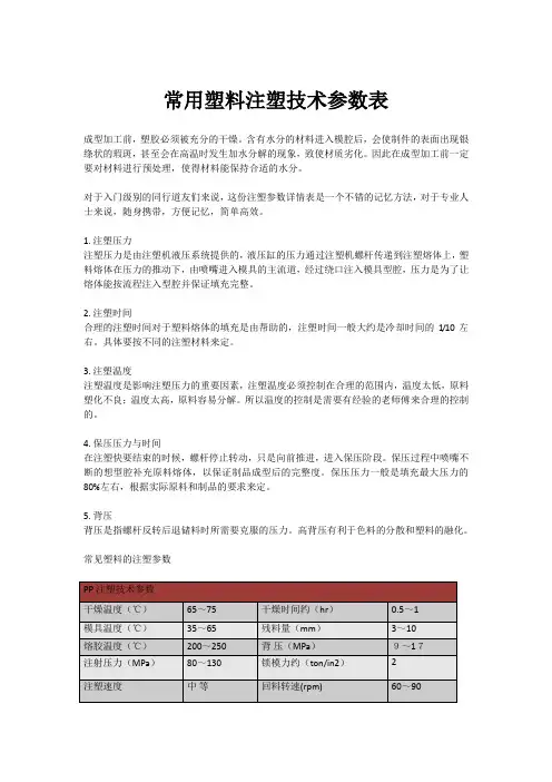 常用塑料注塑技术参数表注塑机参数设置表
