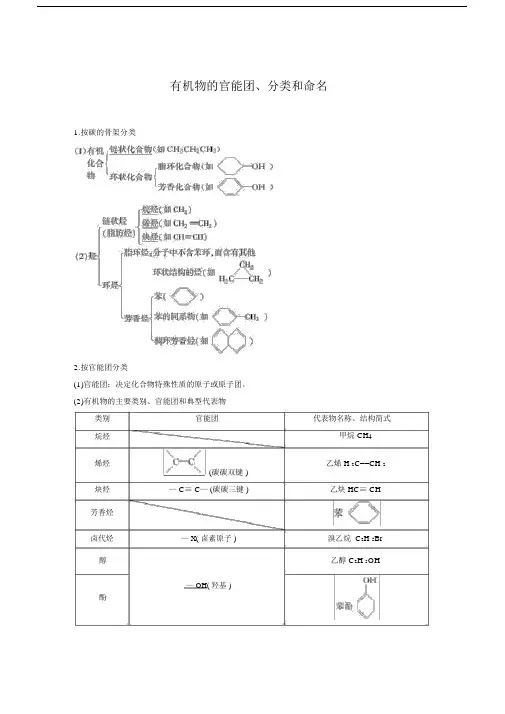 有机物的官能团、分类和命名.docx