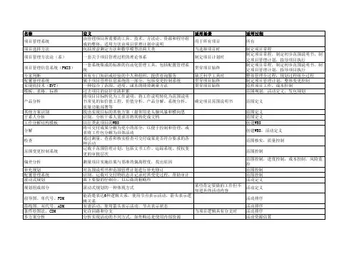 PMP知识点总结