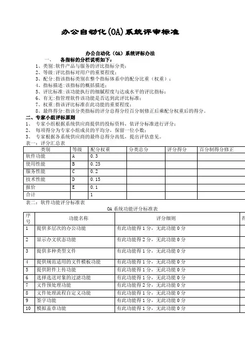办公自动化oa)系统评审标准