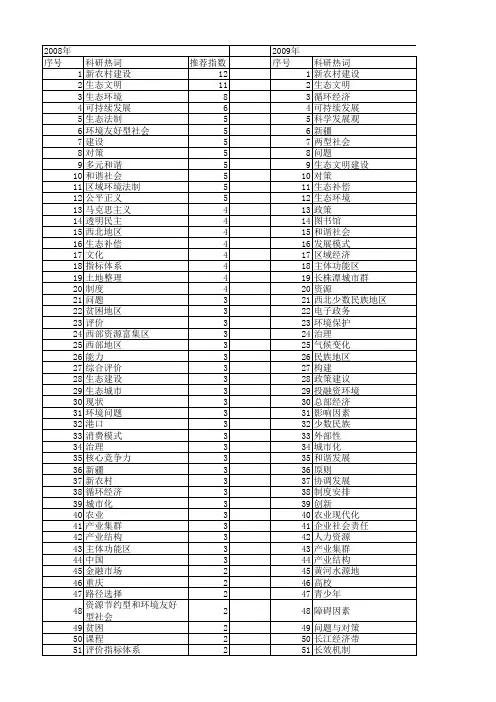 【国家社会科学基金】_环境建设_基金支持热词逐年推荐_【万方软件创新助手】_20140804