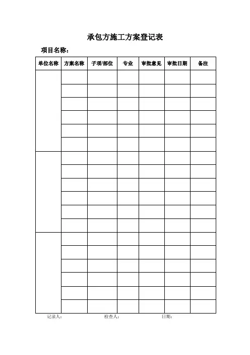 承包商施工方案、安全方案登记表