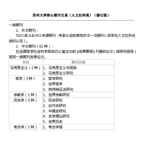 苏州大学核心期刊目录(人文社科类)(修订版)