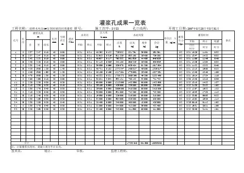 灌浆孔成果一览表(回填灌浆)