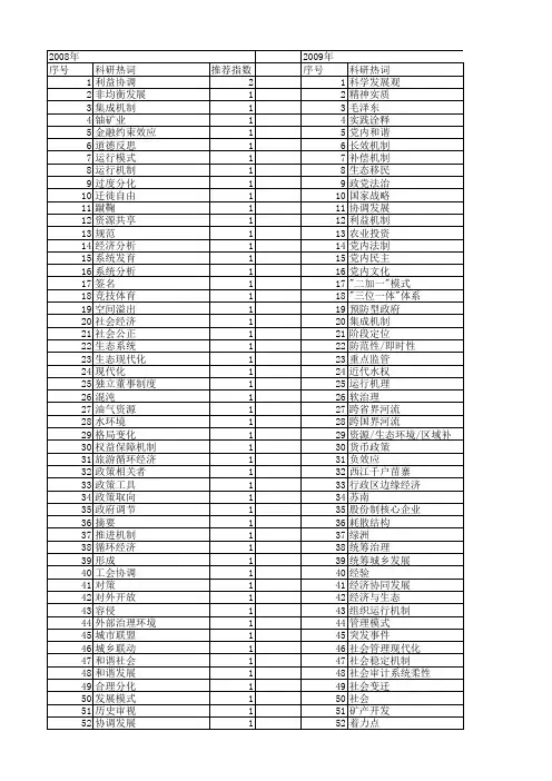 【国家社会科学基金】_协调运行_基金支持热词逐年推荐_【万方软件创新助手】_20140813